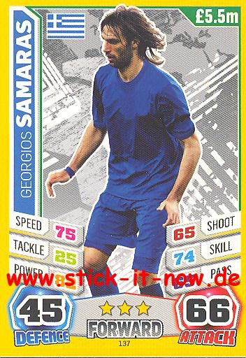 Match Attax "World Stars WM 2014" - GEORGIOS SAMARAS - Nr. 137